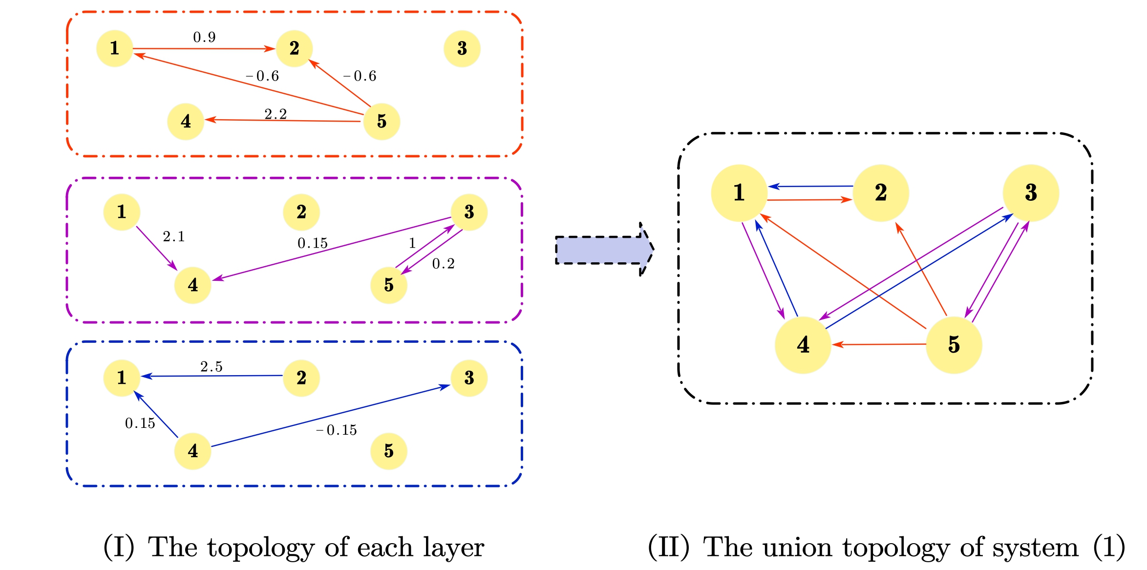 The Joint Connectivity